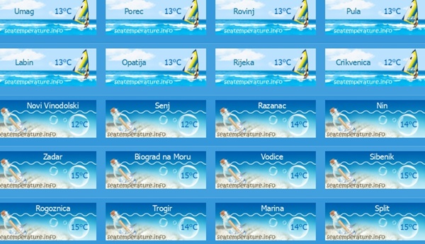 Teplota mořské vody na chorvatských ostrovech